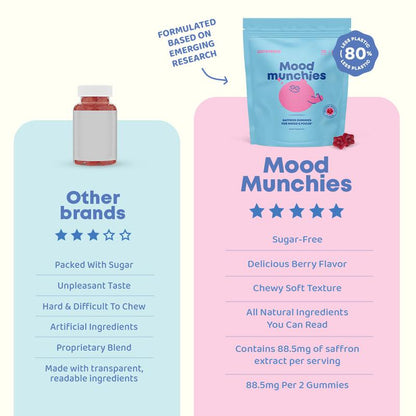 PureVanta™ Mood Munchies- Saffron Gummies For Kids